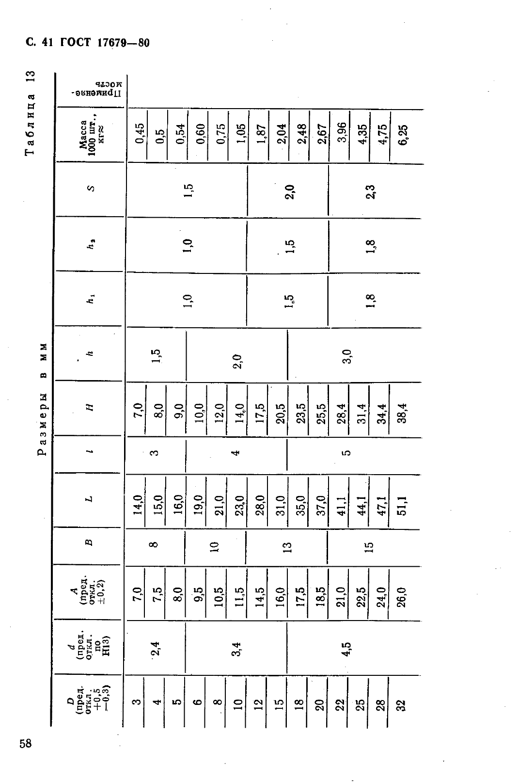 ГОСТ 17679-80