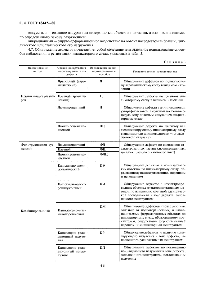 ГОСТ 18442-80