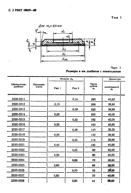 ГОСТ 10059-80