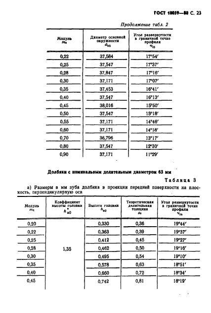 ГОСТ 10059-80