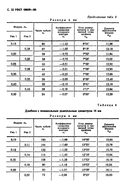 ГОСТ 10059-80