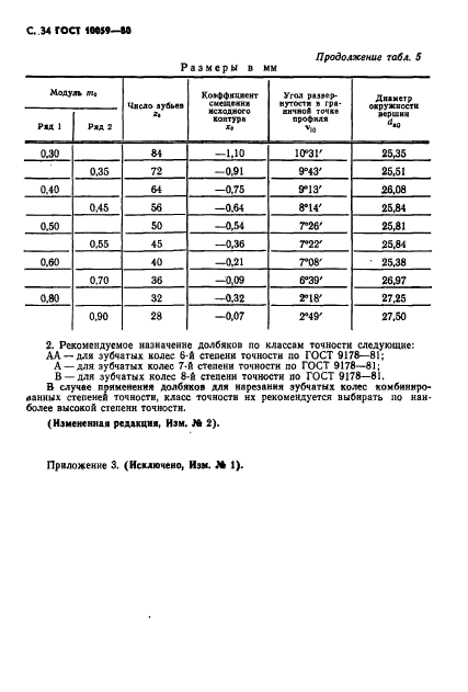 ГОСТ 10059-80