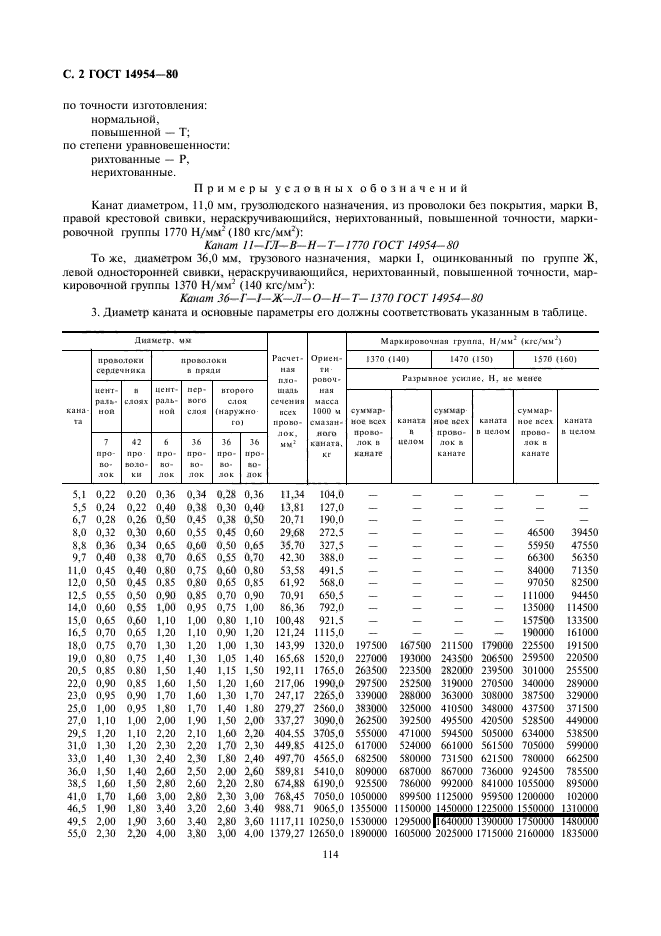 ГОСТ 14954-80