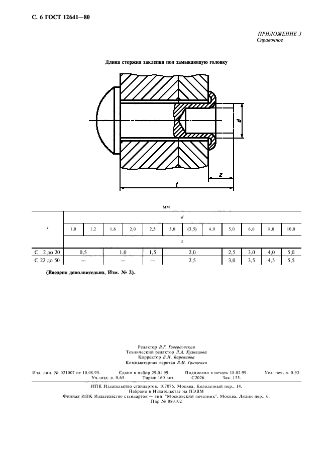 ГОСТ 12641-80