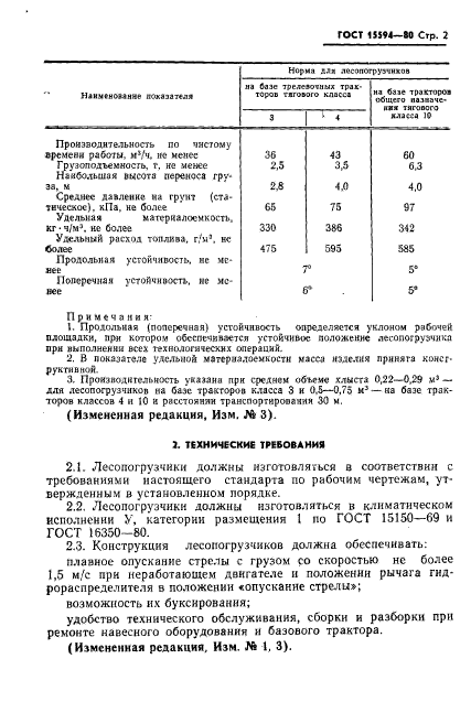 ГОСТ 15594-80