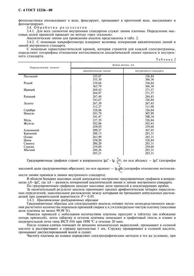 ГОСТ 12226-80