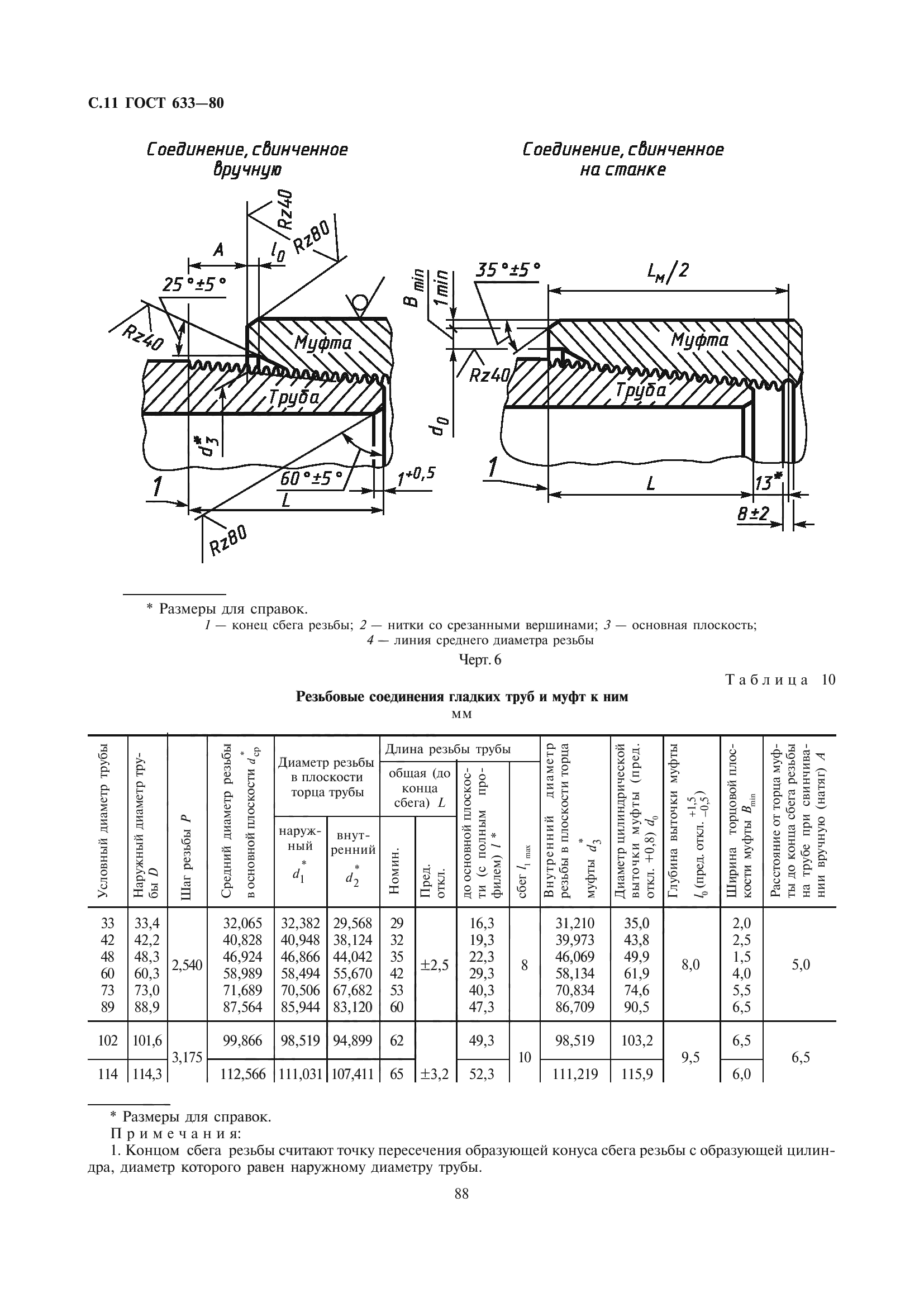 ГОСТ 633-80