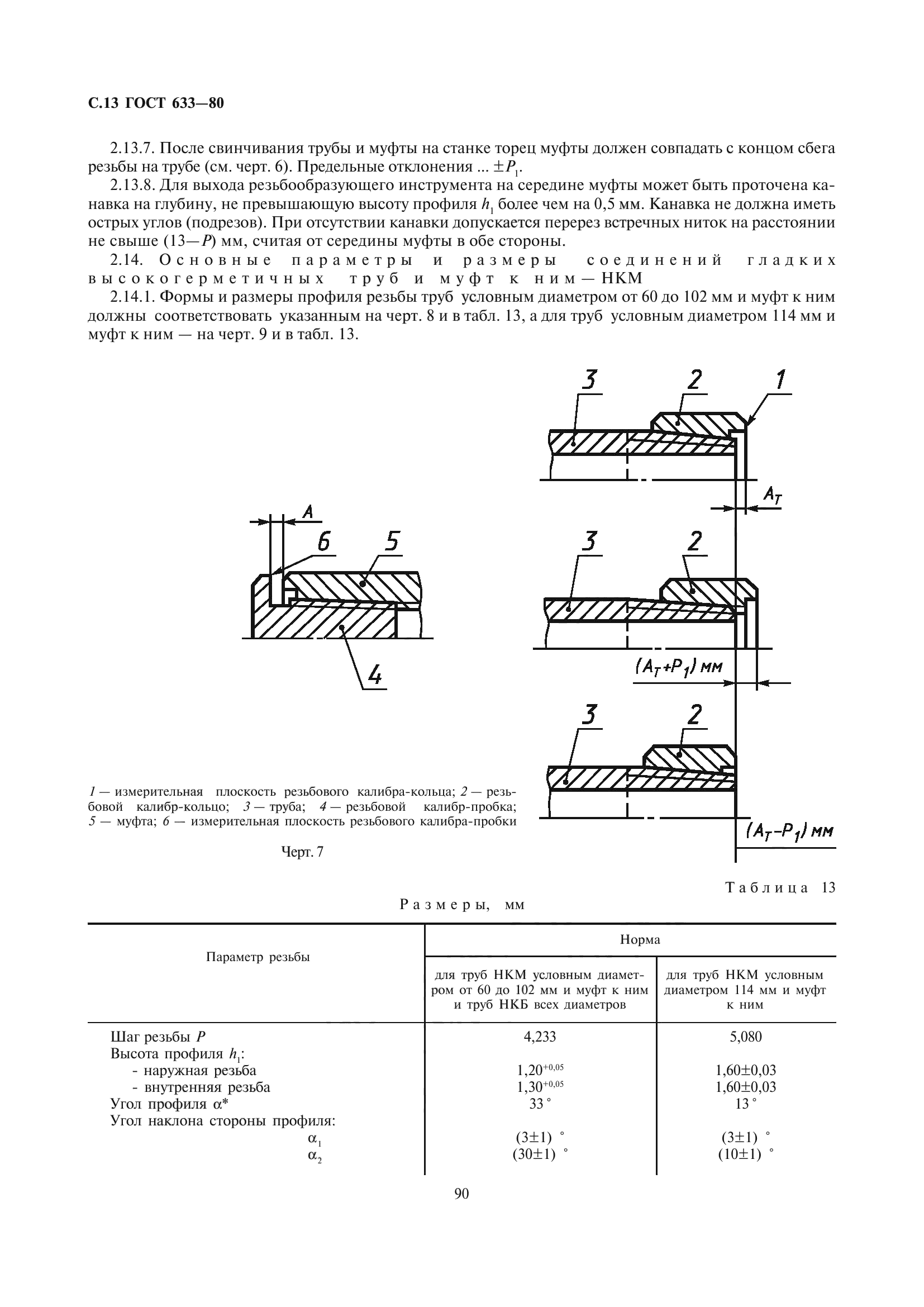 ГОСТ 633-80