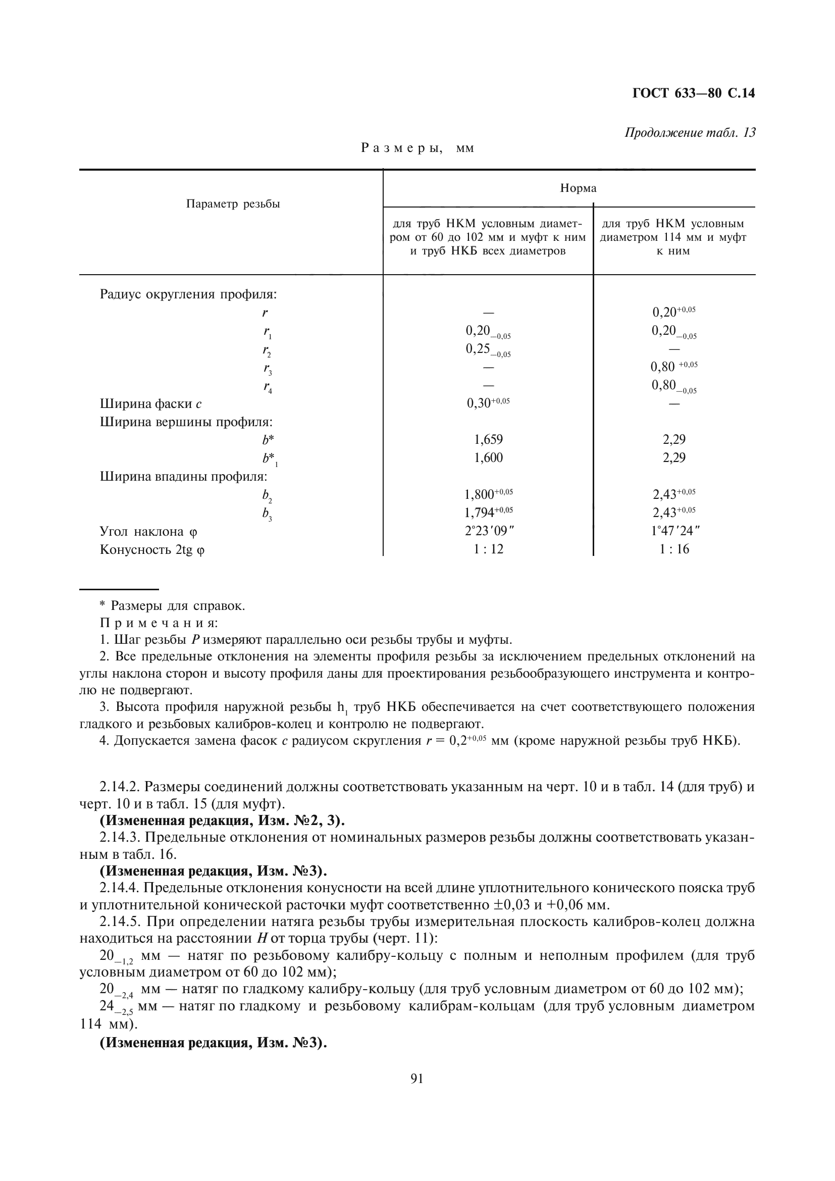 ГОСТ 633-80