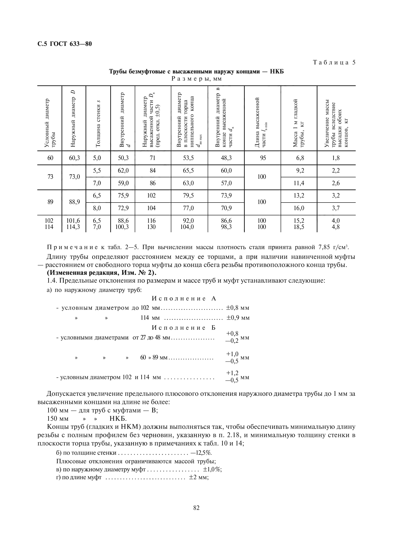 ГОСТ 633-80