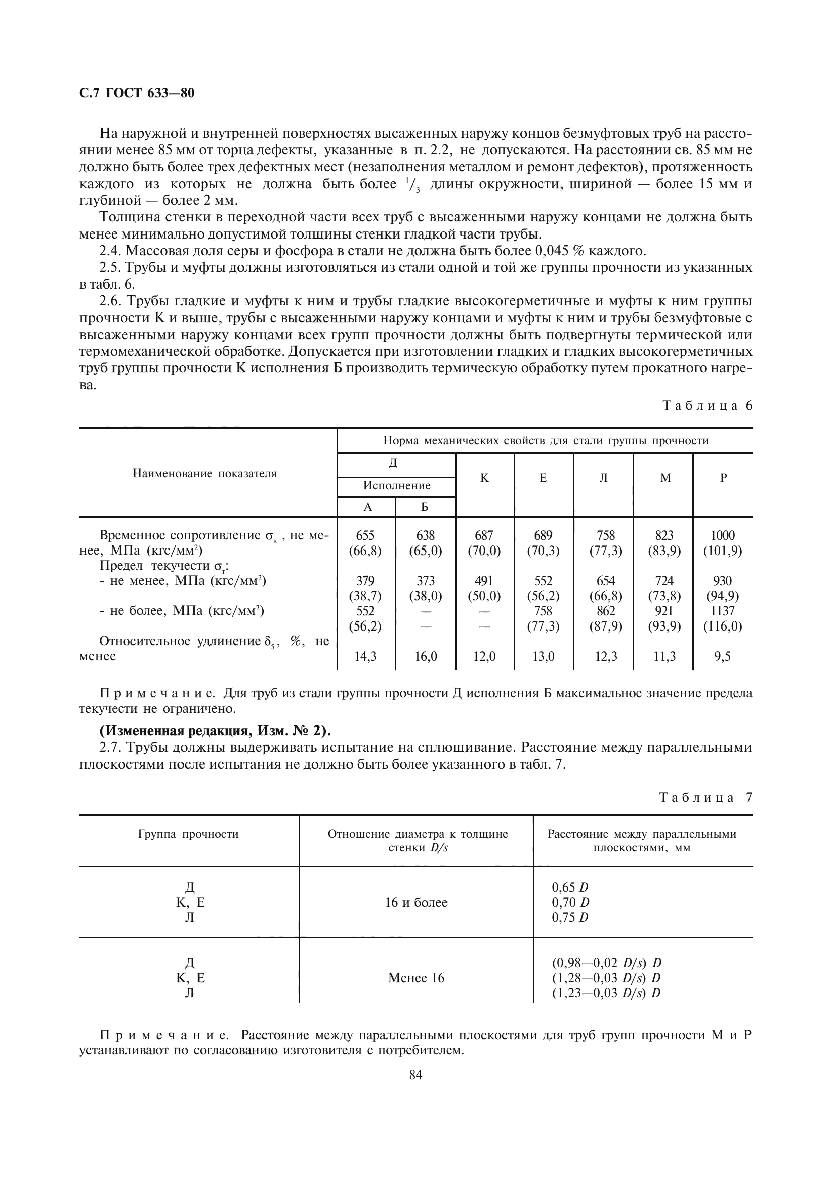 ГОСТ 633-80