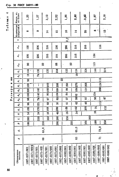 ГОСТ 24511-80