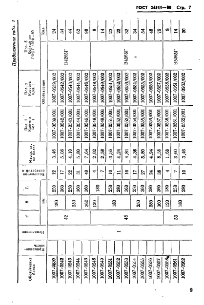 ГОСТ 24511-80