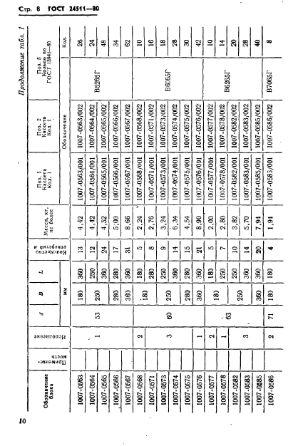 ГОСТ 24511-80