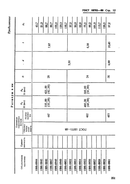 ГОСТ 18793-80