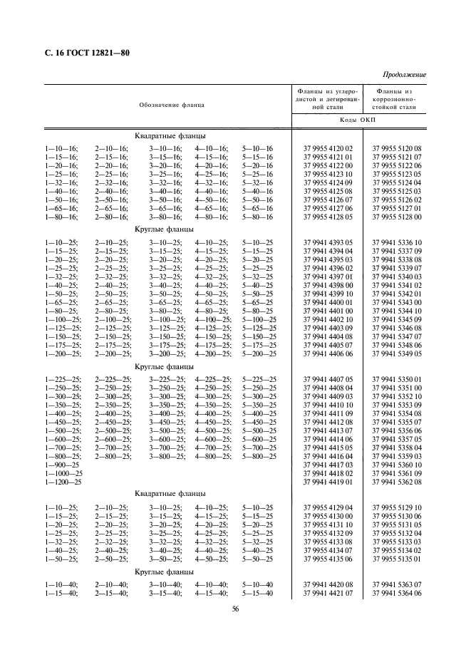 ГОСТ 12821-80