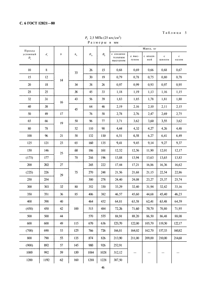 ГОСТ 12821-80