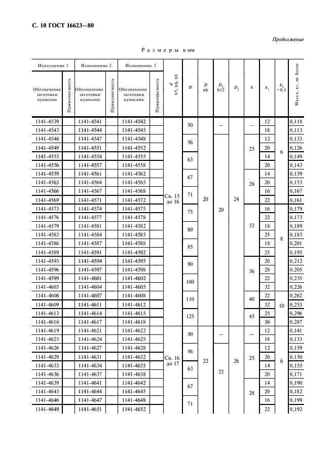 ГОСТ 16623-80