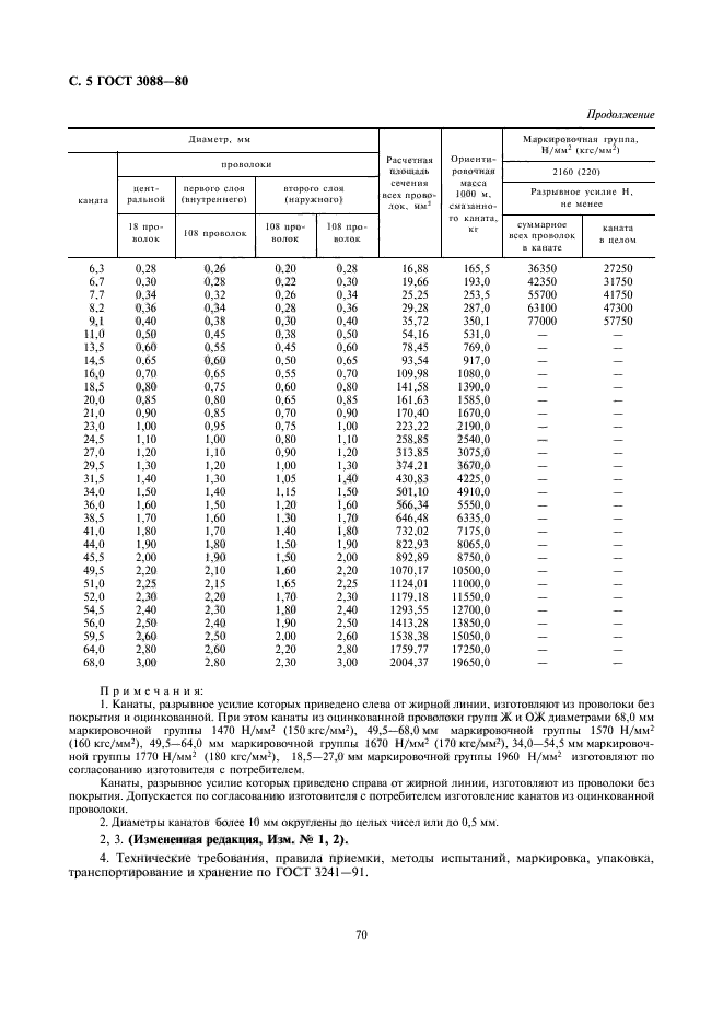 ГОСТ 3088-80