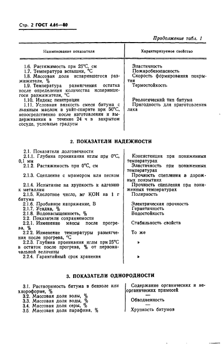 ГОСТ 4.61-80