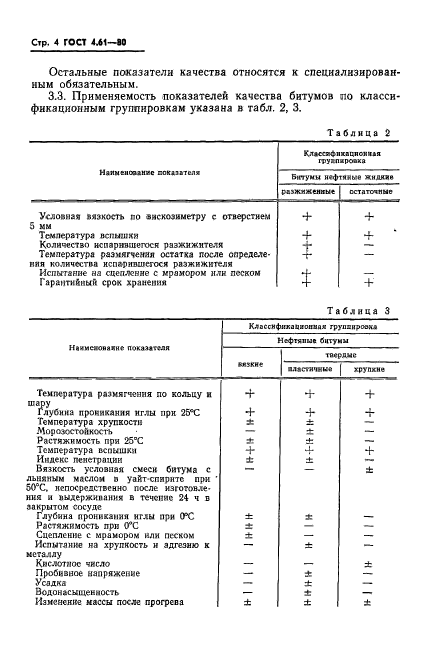 ГОСТ 4.61-80