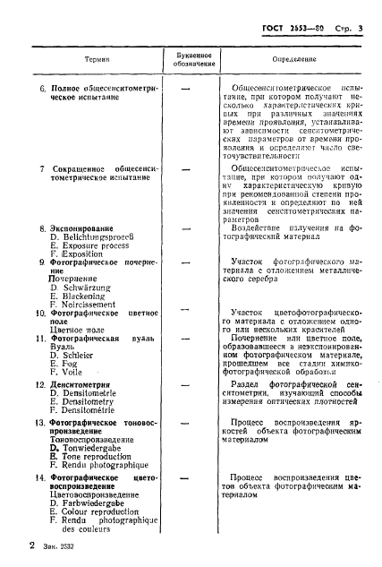 ГОСТ 2653-80