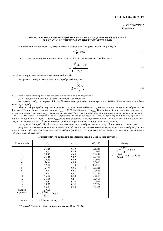 ГОСТ 14180-80