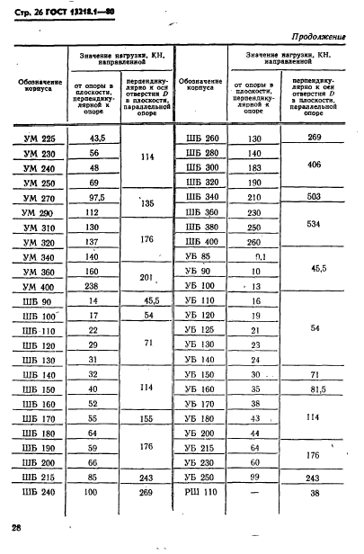 ГОСТ 13218.1-80