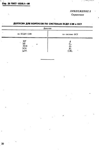 ГОСТ 13218.1-80