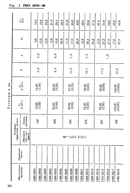 ГОСТ 18794-80