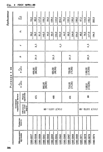 ГОСТ 18794-80