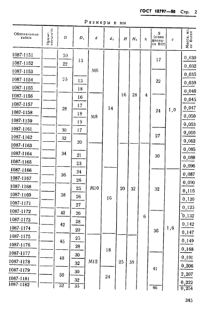 ГОСТ 18797-80