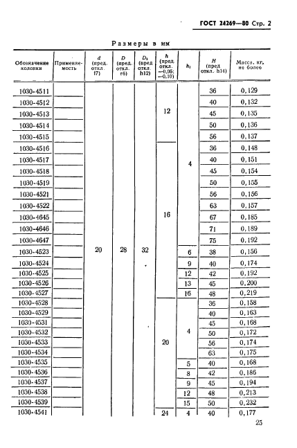 ГОСТ 24269-80