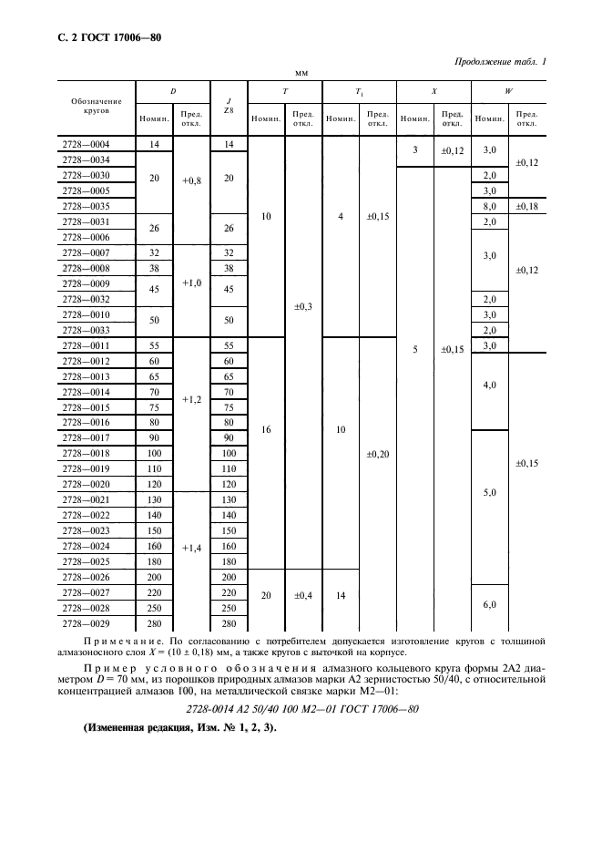 ГОСТ 17006-80