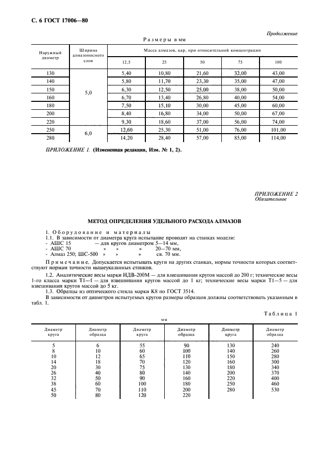 ГОСТ 17006-80