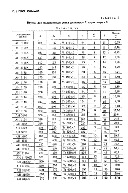 ГОСТ 13014-80