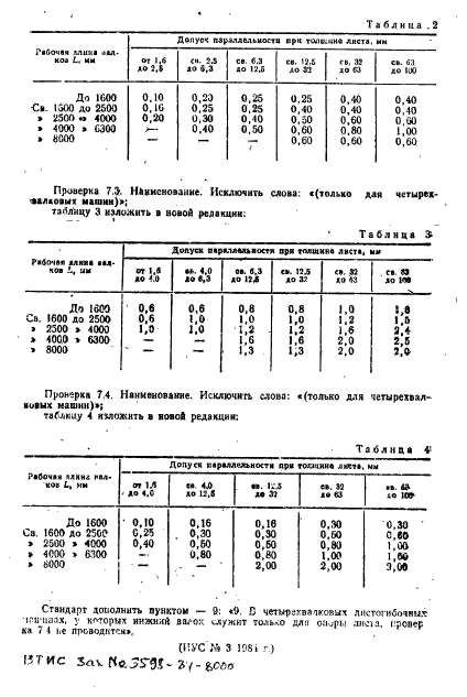 ГОСТ 17728-80