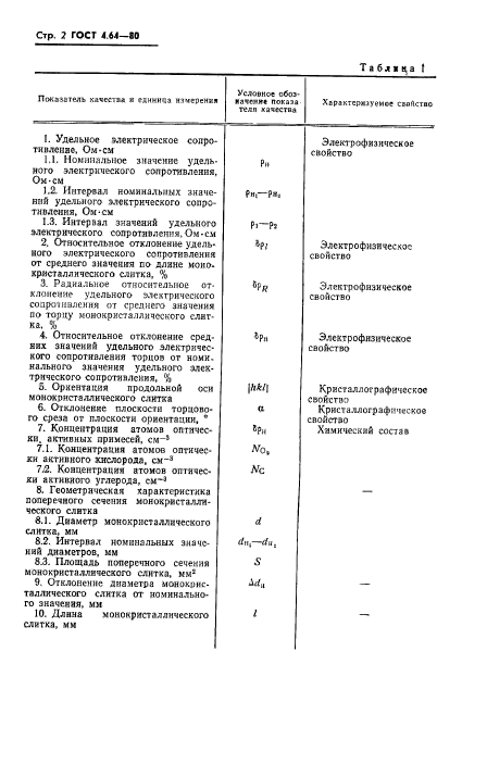 ГОСТ 4.64-80