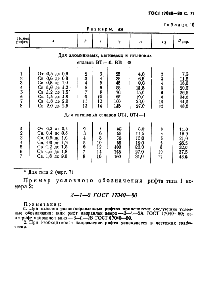 ГОСТ 17040-80