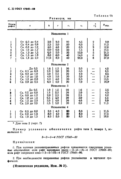 ГОСТ 17040-80