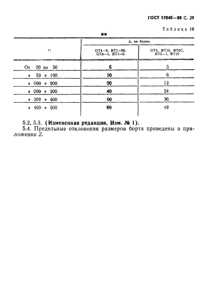 ГОСТ 17040-80