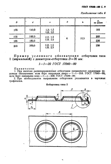 ГОСТ 17040-80