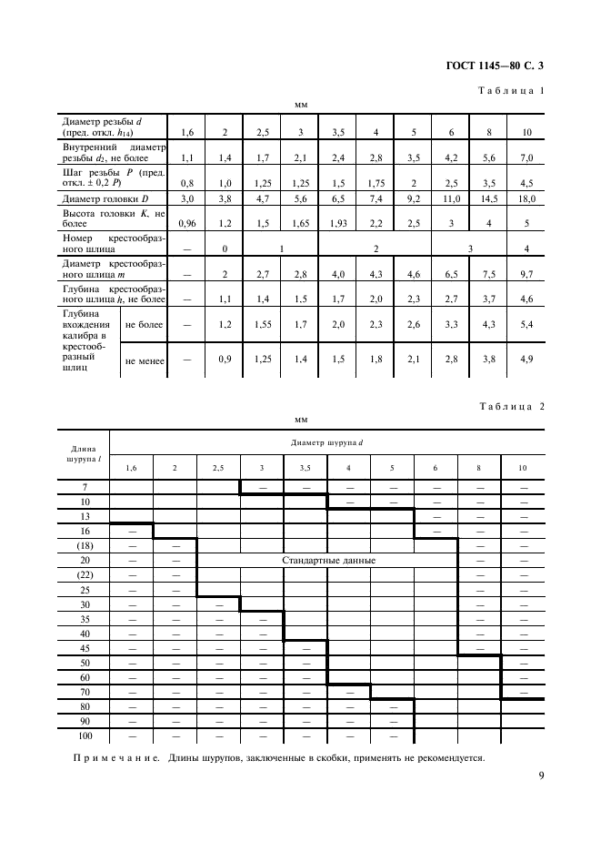 ГОСТ 1145-80