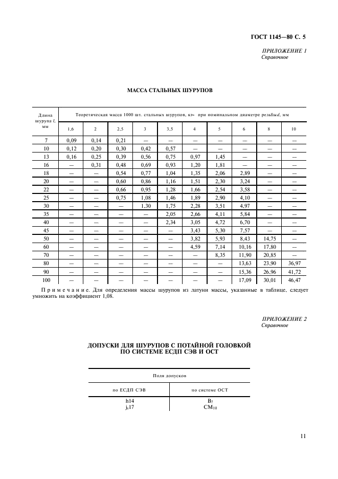 ГОСТ 1145-80