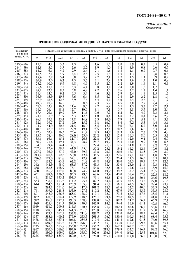 ГОСТ 24484-80