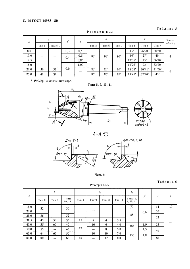 ГОСТ 14953-80