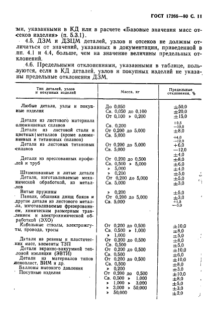 ГОСТ 17265-80