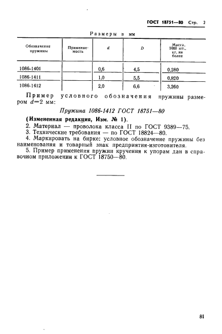 ГОСТ 18751-80