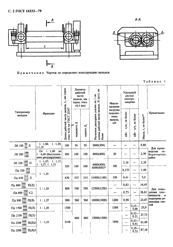 ГОСТ 14333-79