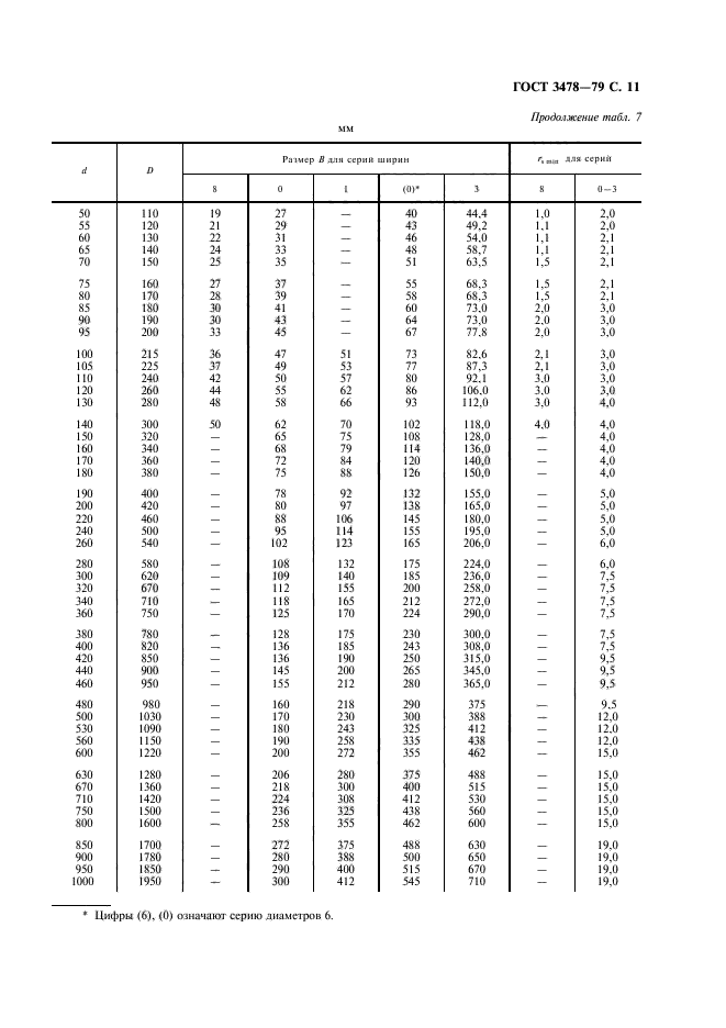 ГОСТ 3478-79